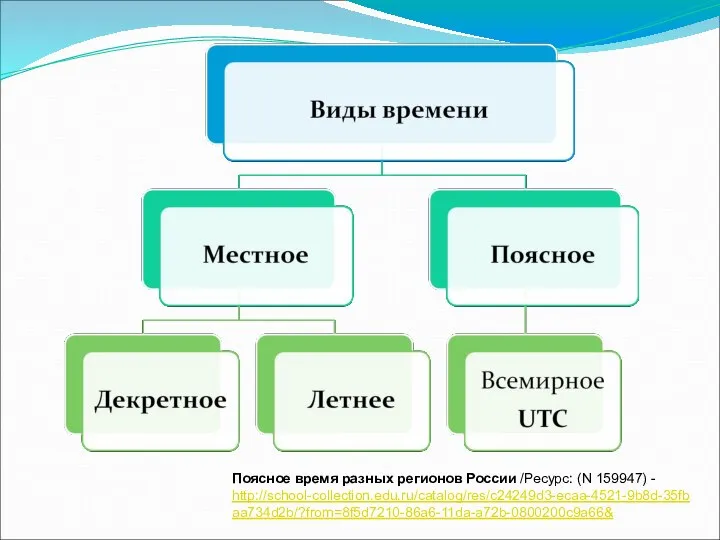 Поясное время разных регионов России /Ресурс: (N 159947) - http://school-collection.edu.ru/catalog/res/c24249d3-ecaa-4521-9b8d-35fbaa734d2b/?from=8f5d7210-86a6-11da-a72b-0800200c9a66&