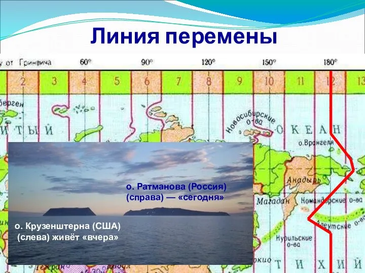 Линия перемены о. Крузенштерна (США) (слева) живёт «вчера» о. Ратманова (Россия) (справа) — «сегодня»