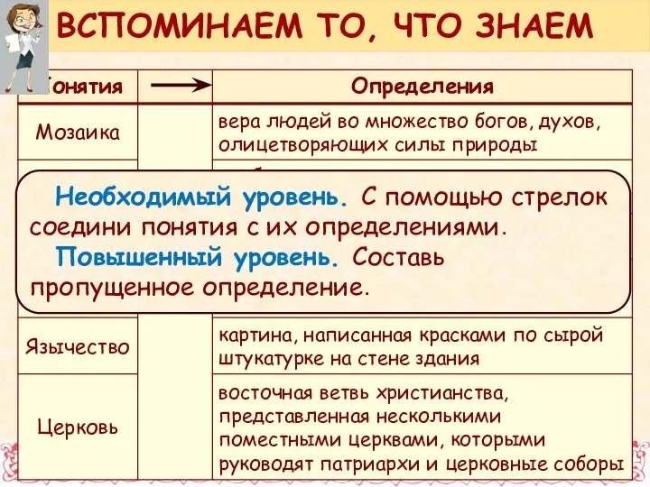 Необходимый уровень. С помощью стрелок соедини понятия с их определениями. Повышенный