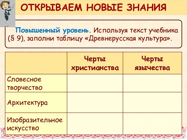 Повышенный уровень. Используя текст учебника (§ 9), заполни таблицу «Древнерусская культура». ОТКРЫВАЕМ НОВЫЕ ЗНАНИЯ