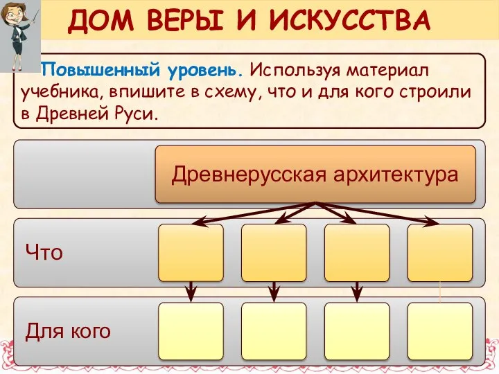 Повышенный уровень. Используя материал учебника, впишите в схему, что и для