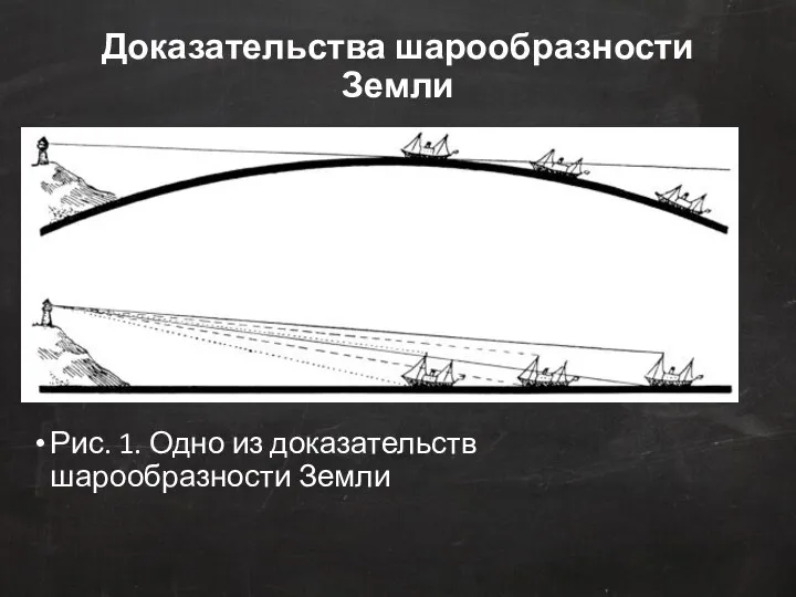 Доказательства шарообразности Земли Рис. 1. Одно из доказательств шарообразности Земли