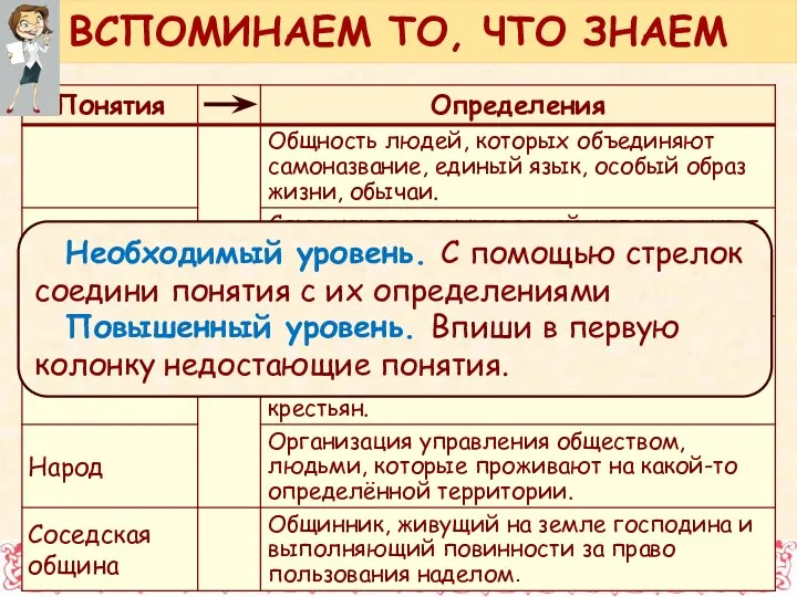 Необходимый уровень. С помощью стрелок соедини понятия с их определениями Повышенный