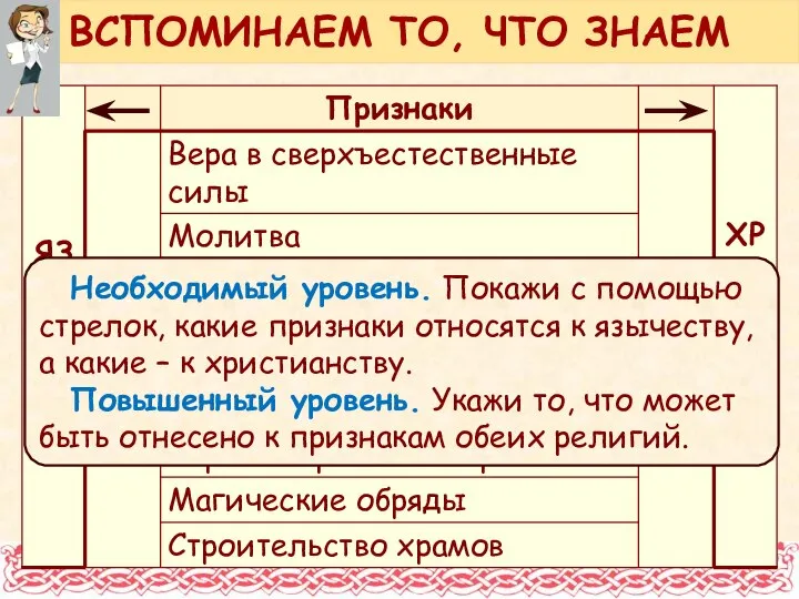 ВСПОМИНАЕМ ТО, ЧТО ЗНАЕМ Необходимый уровень. Покажи с помощью стрелок, какие