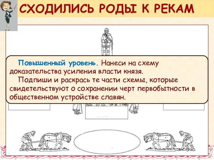 Повышенный уровень. Нанеси на схему доказательства усиления власти князя. Подпиши и