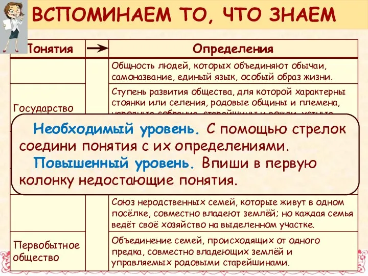 Необходимый уровень. С помощью стрелок соедини понятия с их определениями. Повышенный