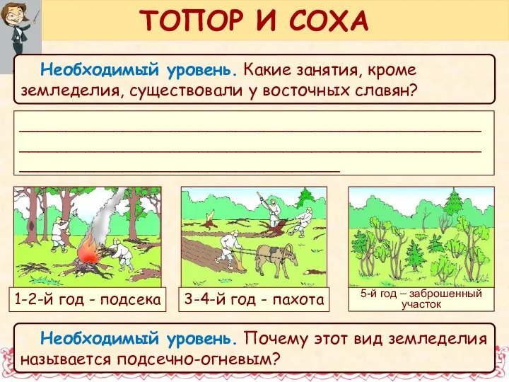 Необходимый уровень. Почему этот вид земледелия называется подсечно-огневым? ТОПОР И СОХА