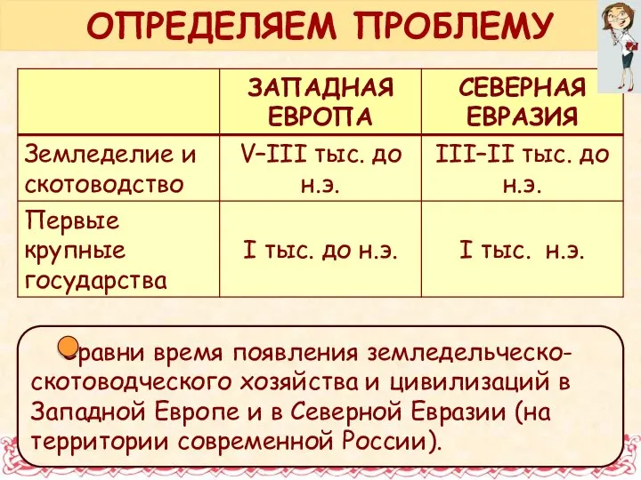 Сравни время появления земледельческо-скотоводческого хозяйства и цивилизаций в Западной Европе и