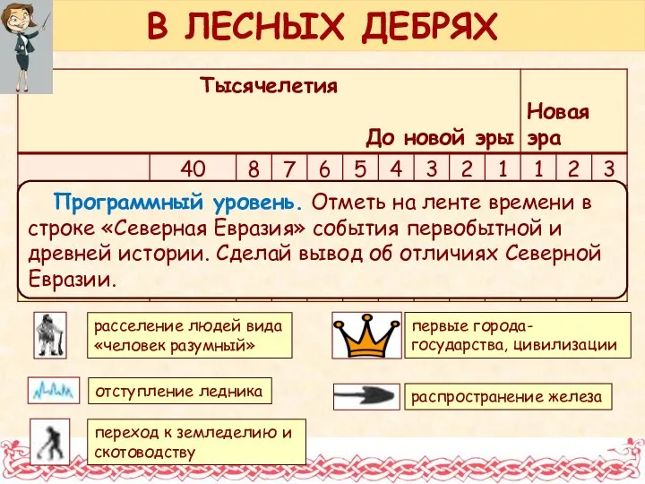 Программный уровень. Отметь на ленте времени в строке «Северная Евразия» события