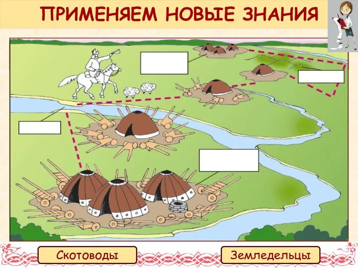 Программный уровень. Сравни природные условия, жилища и хозяйство скотоводов и земледельцев ПРИМЕНЯЕМ НОВЫЕ ЗНАНИЯ Скотоводы Земледельцы