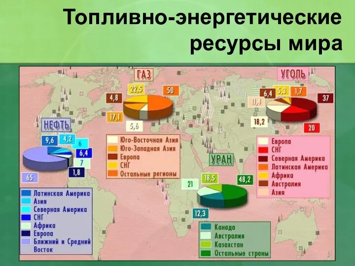 Топливно-энергетические ресурсы мира