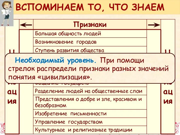 Необходимый уровень. При помощи стрелок распредели признаки разных значений понятия «цивилизация». ВСПОМИНАЕМ ТО, ЧТО ЗНАЕМ