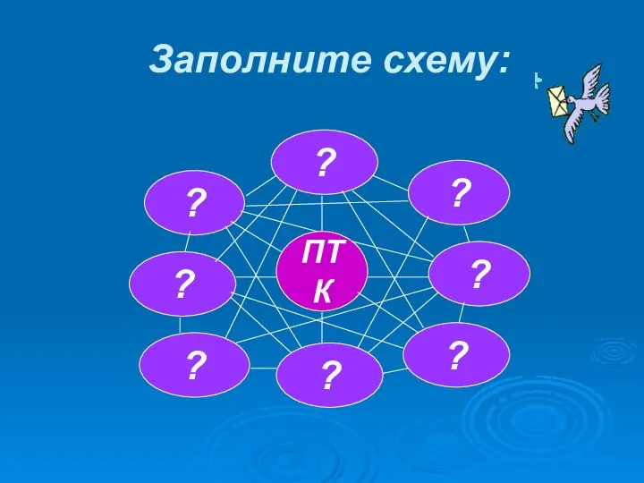 Заполните схему: ПТК ? ? ? ? ? ? ? ?