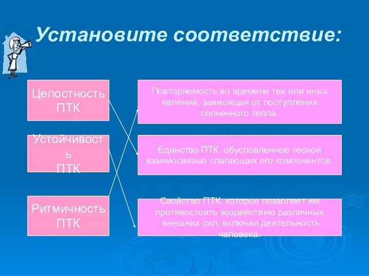 Установите соответствие: Целостность ПТК Устойчивость ПТК Ритмичность ПТК Повторяемость во времени