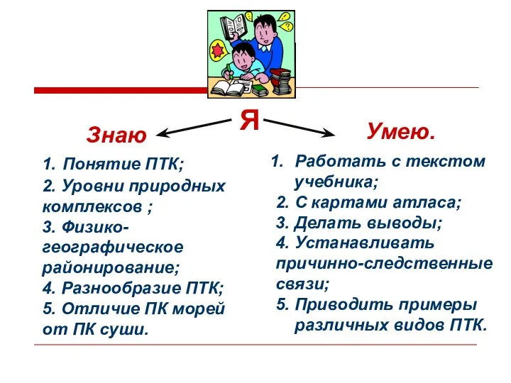 Я Знаю 1. Понятие ПТК; 2. Уровни природных комплексов ; 3.