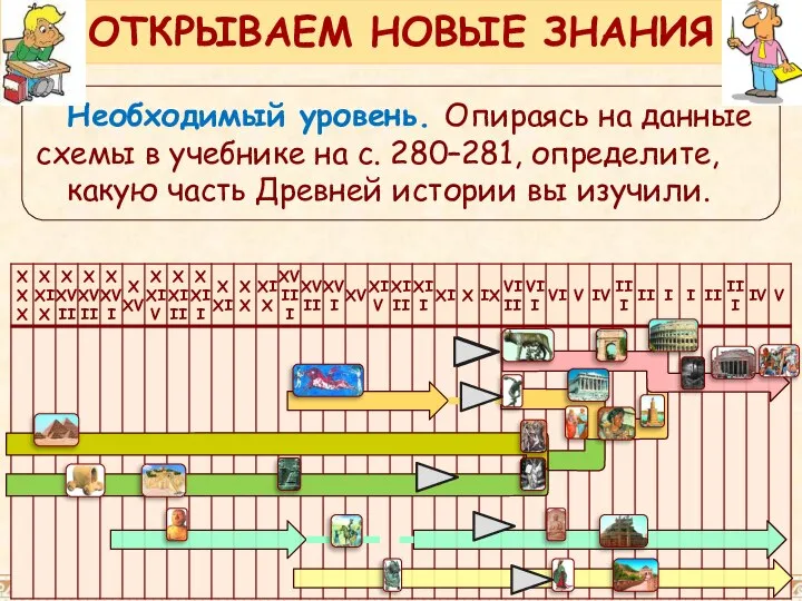 Необходимый уровень. Опираясь на данные схемы в учебнике на с. 280–281,