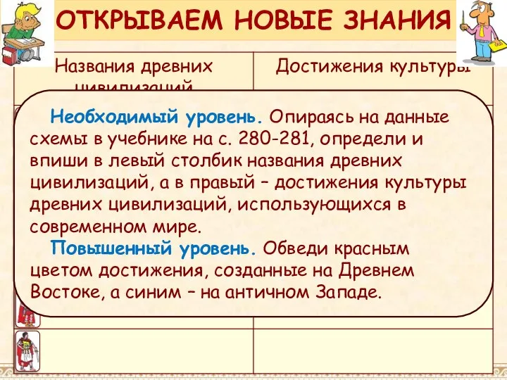 ОТКРЫВАЕМ НОВЫЕ ЗНАНИЯ Необходимый уровень. Опираясь на данные схемы в учебнике