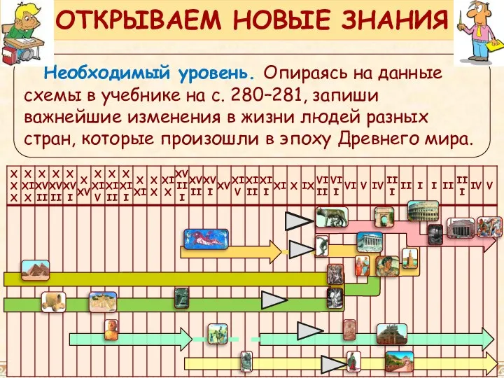 Необходимый уровень. Опираясь на данные схемы в учебнике на с. 280–281,