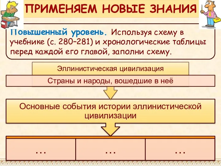 Повышенный уровень. Используя схему в учебнике (с. 280–281) и хронологические таблицы