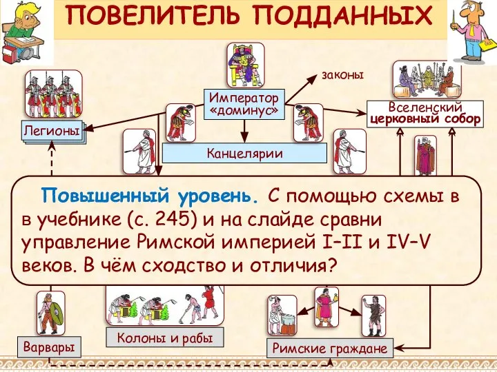 Повышенный уровень. С помощью схемы в в учебнике (с. 245) и