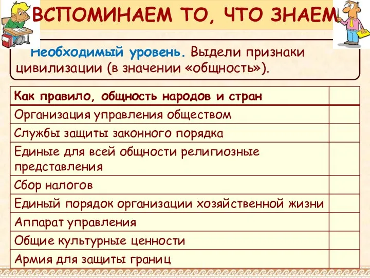 Необходимый уровень. Выдели признаки цивилизации (в значении «общность»). ВСПОМИНАЕМ ТО, ЧТО ЗНАЕМ