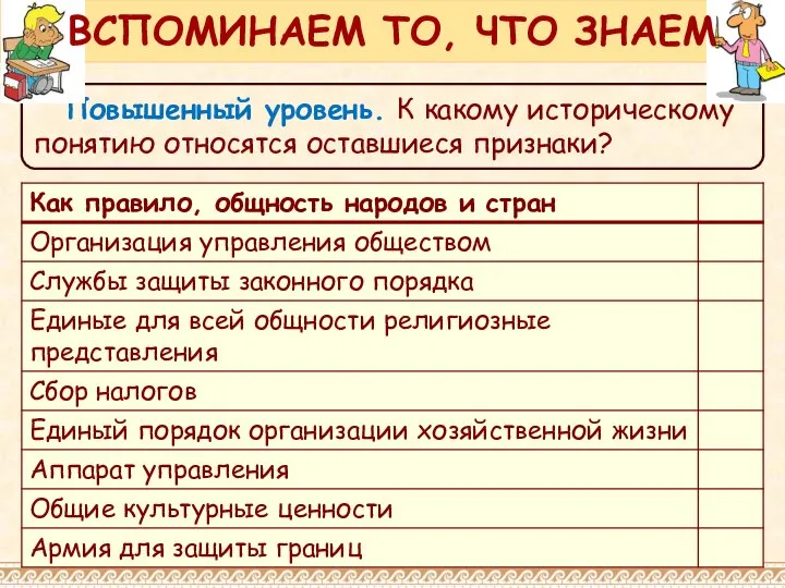 Повышенный уровень. К какому историческому понятию относятся оставшиеся признаки? ВСПОМИНАЕМ ТО, ЧТО ЗНАЕМ