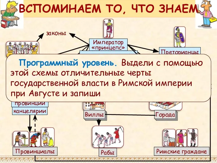 Программный уровень. Выдели с помощью этой схемы отличительные черты государственной власти