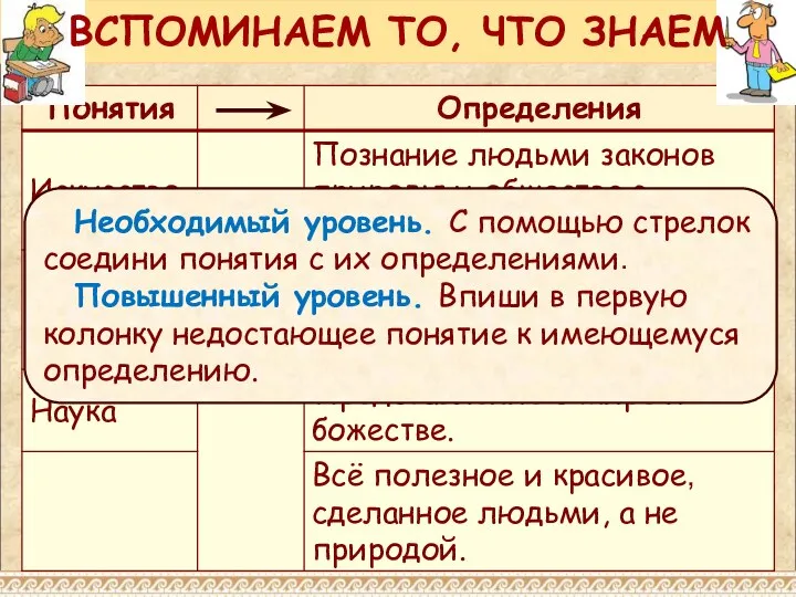 Необходимый уровень. С помощью стрелок соедини понятия с их определениями. Повышенный