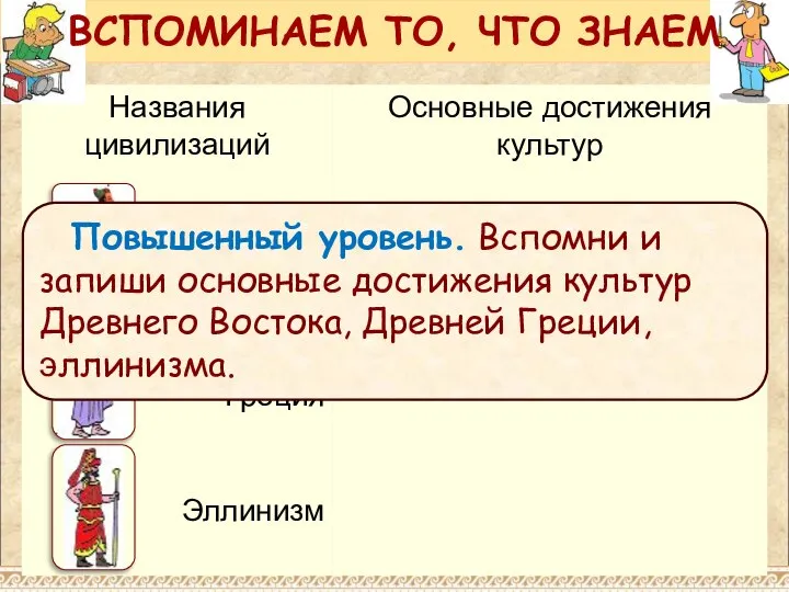 ВСПОМИНАЕМ ТО, ЧТО ЗНАЕМ Повышенный уровень. Вспомни и запиши основные достижения