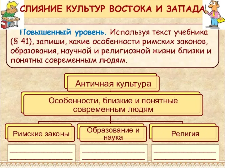 Повышенный уровень. Используя текст учебника (§ 41), запиши, какие особенности римских