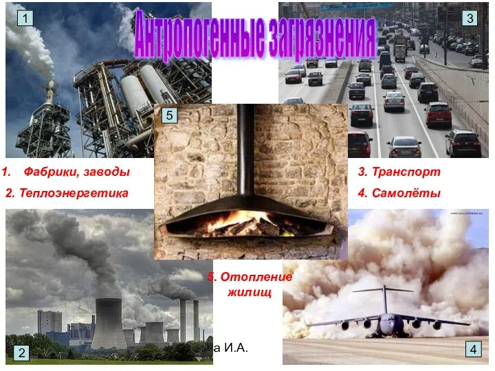 Бочкова И.А. Антропогенные загрязнения Фабрики, заводы 2. Теплоэнергетика 3. Транспорт 4.