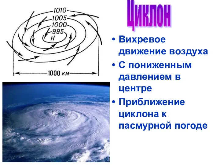 Бочкова И.А. Циклон Вихревое движение воздуха С пониженным давлением в центре Приближение циклона к пасмурной погоде