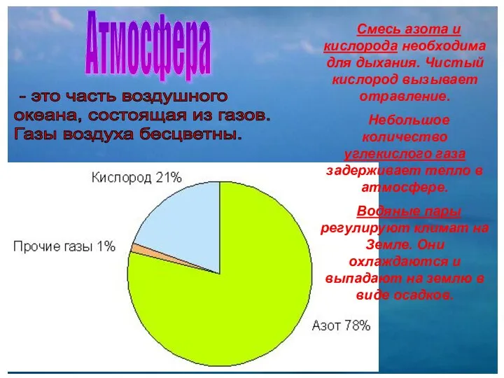 Бочкова И.А. Атмосфера - это часть воздушного океана, состоящая из газов.