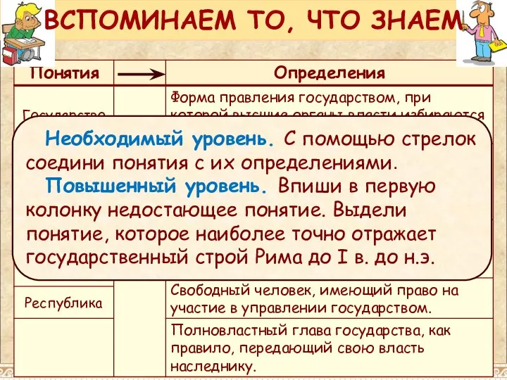 Необходимый уровень. С помощью стрелок соедини понятия с их определениями. Повышенный