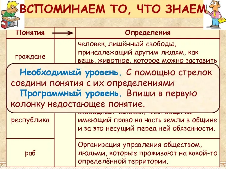 Необходимый уровень. С помощью стрелок соедини понятия с их определениями Программный