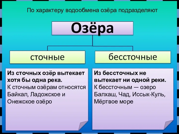 По характеру водообмена озёра подразделяют Из сточных озёр вытекает хотя бы