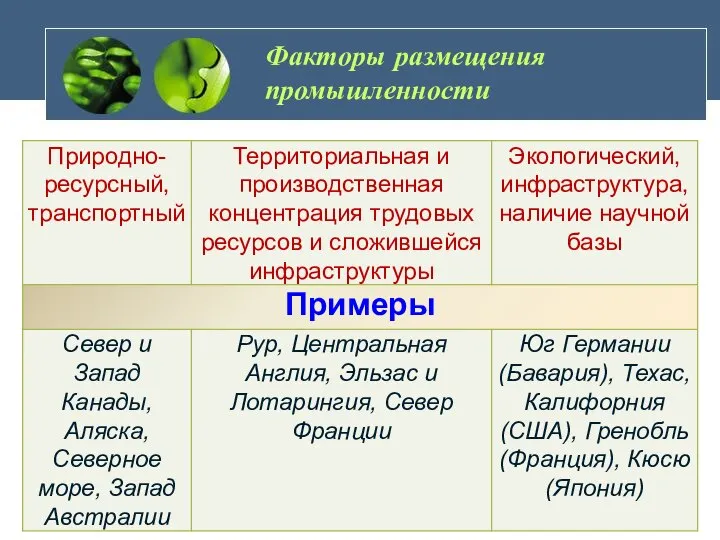 Факторы размещения промышленности