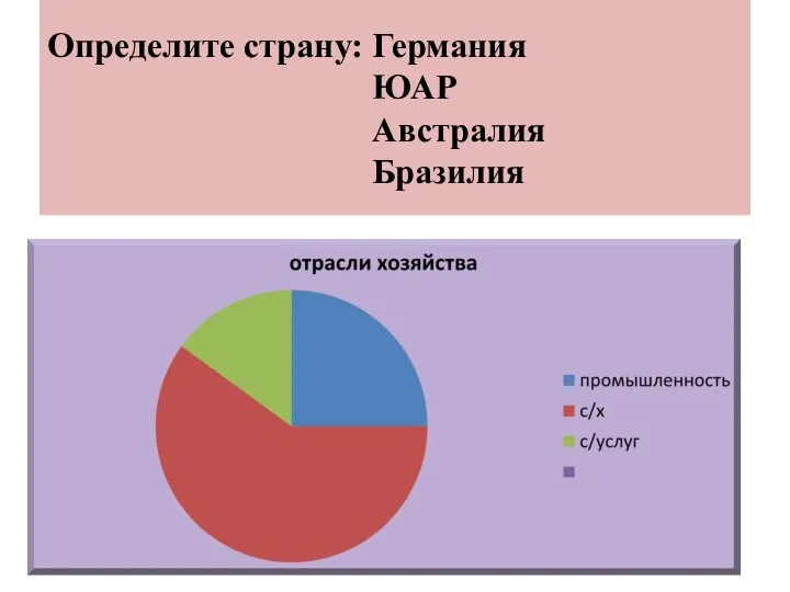 Определите страну: Германия ЮАР Австралия Бразилия