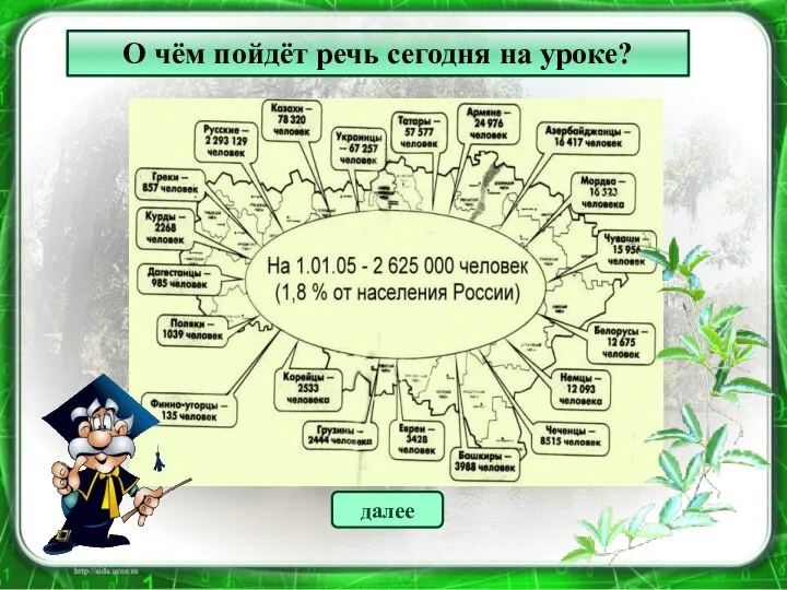 О чём пойдёт речь сегодня на уроке? далее