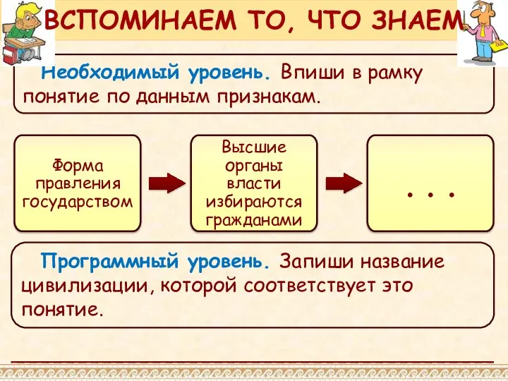 Необходимый уровень. Впиши в рамку понятие по данным признакам. ВСПОМИНАЕМ ТО,