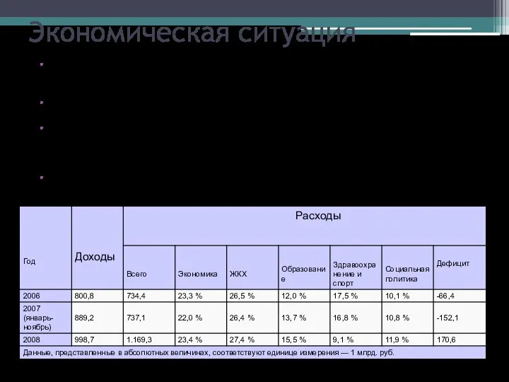 Экономическая ситуация Москва — крупнейший в общероссийском масштабе финансовый центр, международный