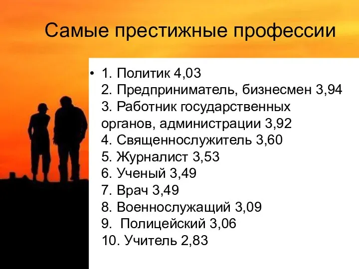 Самые престижные профессии 1. Политик 4,03 2. Предприниматель, бизнесмен 3,94 3.