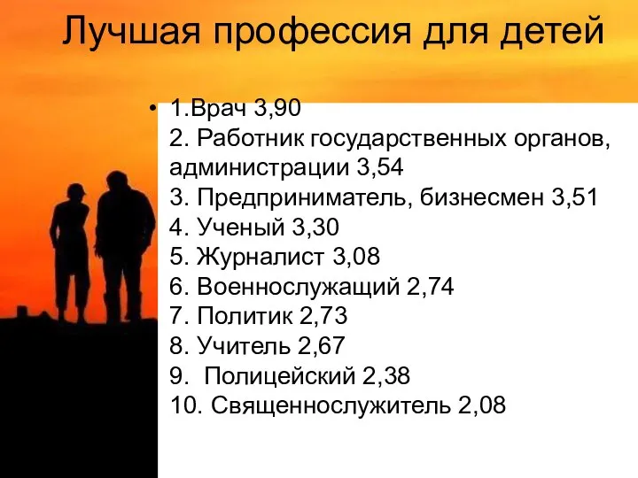 Лучшая профессия для детей 1.Врач 3,90 2. Работник государственных органов, администрации