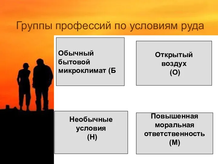 Группы профессий по условиям руда Открытый воздух (О) Повышенная моральная ответственность