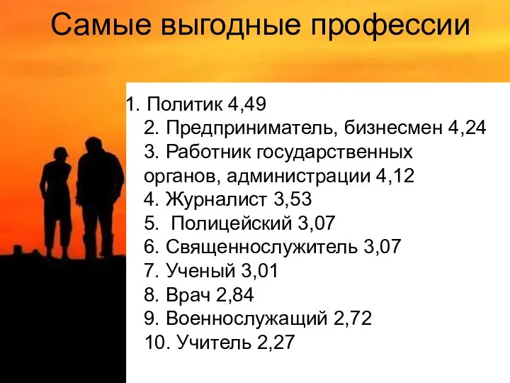 Самые выгодные профессии 1. Политик 4,49 2. Предприниматель, бизнесмен 4,24 3.