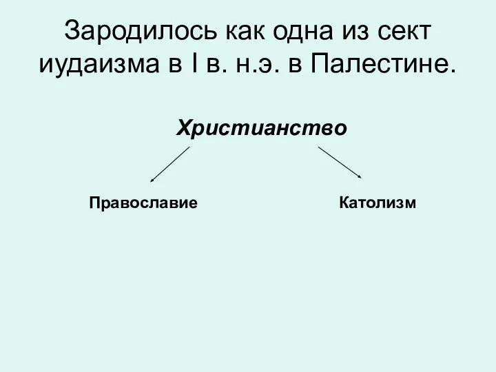 Зародилось как одна из сект иудаизма в I в. н.э. в Палестине. Христианство Православие Католизм