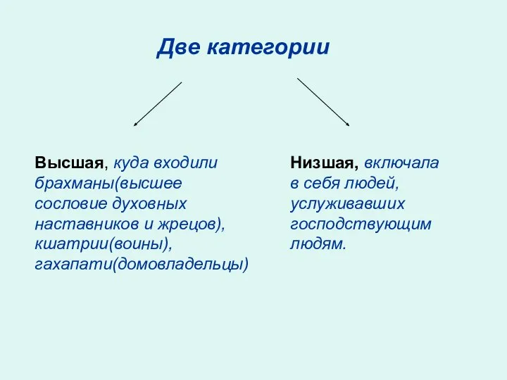 Две категории Высшая, куда входили брахманы(высшее сословие духовных наставников и жрецов),