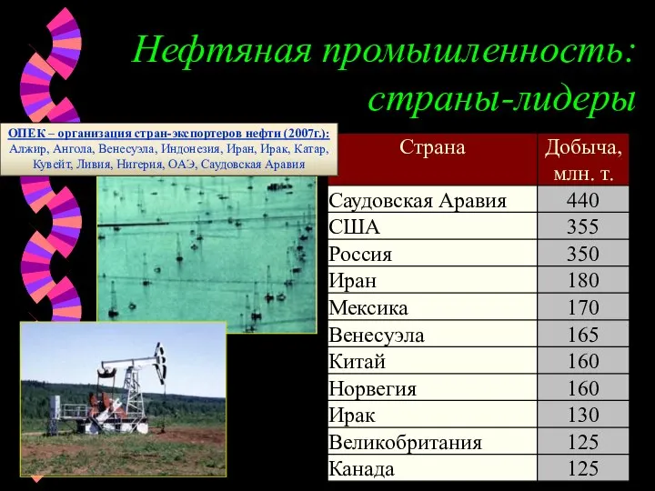 Нефтяная промышленность: страны-лидеры ОПЕК – организация стран-экспортеров нефти (2007г.): Алжир, Ангола,