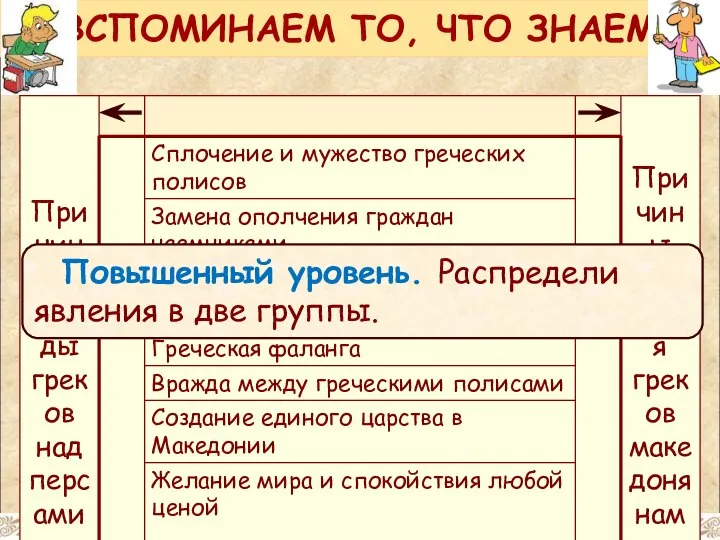 ВСПОМИНАЕМ ТО, ЧТО ЗНАЕМ Повышенный уровень. Распредели явления в две группы.