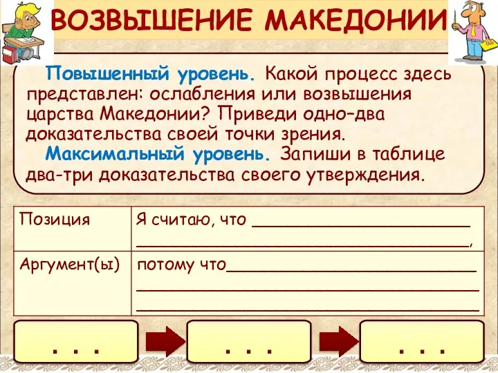 Повышенный уровень. Какой процесс здесь представлен: ослабления или возвышения царства Македонии?